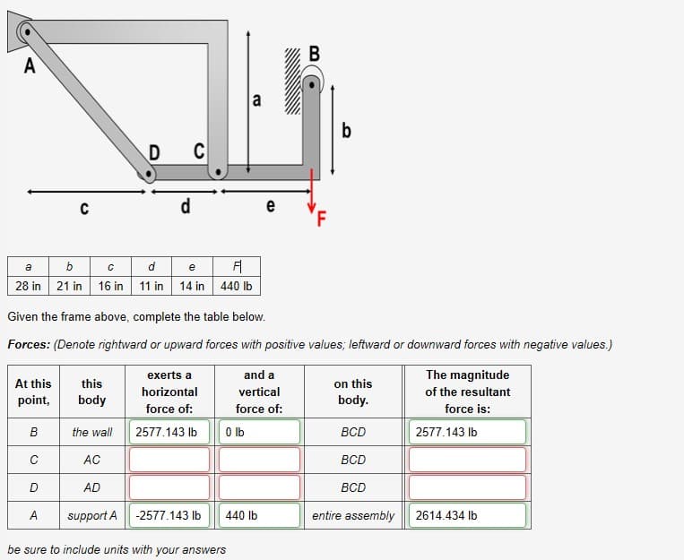 B
a b cde
28 in 21 in 16 in 11 in 14 in 440 lb
Given the frame above, complete the table below.
Forces: (Denote rightward or upward forces with positive values; leftward or downward forces with negative values.)
and a
The magnitude
exerts a
this
on this
body.
At this
horizontal
vertical
of the resultant
point,
body
force of:
force of:
force is:
O lb
в
the wall
2577.143 lb
BCD
2577.143 Ib
AC
BCD
D
AD
BCD
entire assembly
support A
-2577.143 Ib
440 Ib
2614.434 Ib
be sure to include units with your answers
