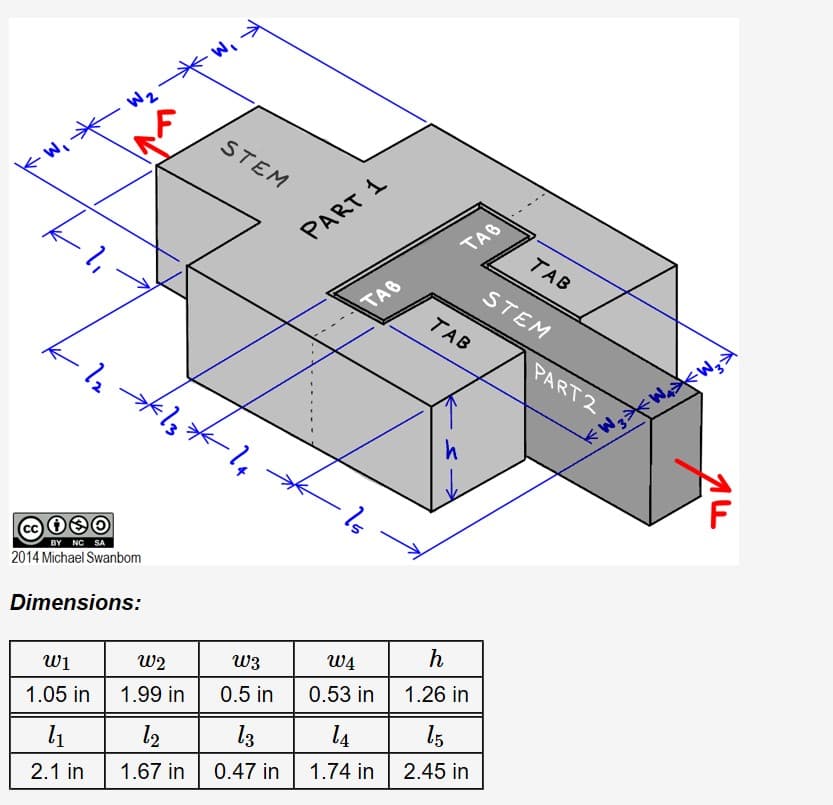 Wi
Wz
_F
STEM
PART 1
TAB
TAB
STEM
TAB
TAB
PART2
BY NC SA
2014 Michael Swanbom
Dimensions:
WĄ
W2
W3
w1
0.5 in
1.26 in
0.53 in
1.99 in
1.05 in
15
l4
l3
l1
2.45 in
1.74 in
0.47 in
1.67 in
2.1 in
