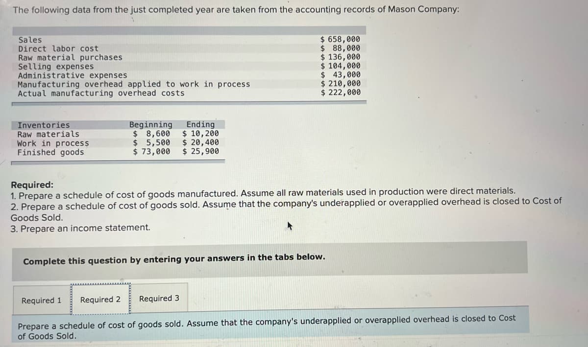 The following data from the just completed year are taken from the accounting records of Mason Company:
Sales
Direct labor cost
Raw material purchases
Selling expenses
Administrative expenses
Manufacturing overhead applied to work in process
Actual manufacturing overhead costs
$ 658,000
$ 88,000
$ 136,000
$ 104,000
$ 43,000
$ 210,000
$ 222,000
Inventories
Raw materials
Work in process
Finished goods
Beginning
$ 8,600
$ 5,500
$ 73,000
Ending
$ 10,200
$ 20,400
$ 25,900
Required:
1. Prepare a schedule of cost of goods manufactured. Assume all raw materials used in production were direct materials.
2. Prepare a schedule of cost of goods sold. Assume that the company's underapplied or overapplied overhead is closed to Cost of
Goods Sold.
3. Prepare an income statement.
Complete this question by entering your answers in the tabs below.
Required 1
Required 2
Required 3
Prepare a schedule of cost of goods sold. Assume that the company's underapplied or overapplied overhead is closed to Cost
of Goods Sold.
