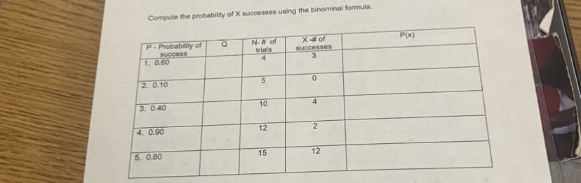 Compute the probability of X successes using the binominal formula.
P(x)
P- Probability of
Success
1. 0.60
X-# of
successes
3.
N- # of
trials
2. 0.10
3. 0.40
10
4
4. 0.90
12
2
5. 0.80
15
12
