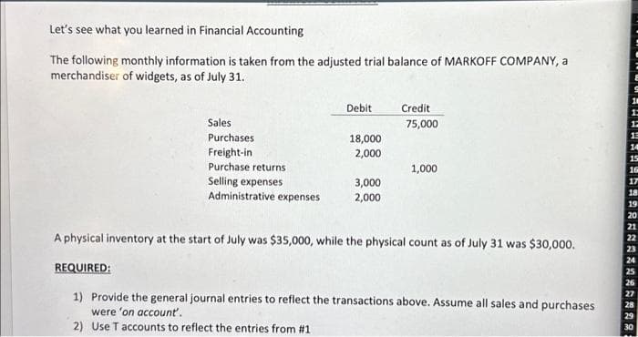 Let's see what you learned in Financial Accounting
The following monthly information is taken from the adjusted trial balance of MARKOFF COMPANY, a
merchandiser of widgets, as of July 31.
Sales
Purchases
Freight-in
Purchase returns
Selling expenses
Administrative expenses
Debit
18,000
2,000
3,000
2,000
Credit
75,000
1,000
A physical inventory at the start of July was $35,000, while the physical count as of July 31 was $30,000.
REQUIRED:
1) Provide the general journal entries to reflect the transactions above. Assume all sales and purchases
were 'on account'.
2) Use T accounts to reflect the entries from #1
13
14
15
16
17
18
19
20
21
22
23
24
25
26
27
30