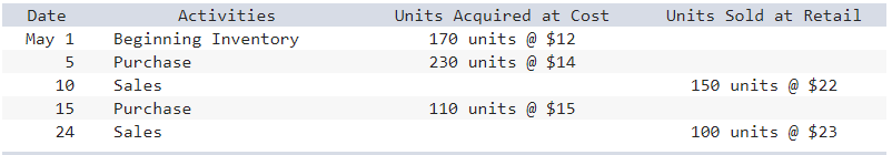 Activities
Units Acquired at Cost
170 units @ $12
230 units @ $14
Date
Units Sold at Retail
May 1
Beginning Inventory
5
Purchase
10
Sales
150 units @ $22
15
Purchase
110 units @ $15
24
Sales
100 units @ $23
