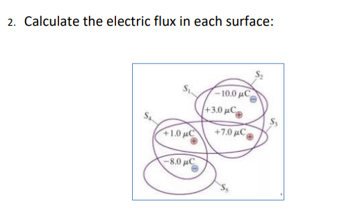 2. Calculate the electric flux in each surface:
-10.0 uC
+3.0 C
+1.0 uC
+7.0 µC
-8.0 pC
