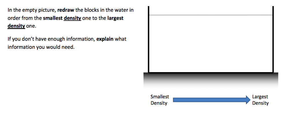 In the empty picture, redraw the blocks in the water in
order from the smallest density one to the largest
density one.
If you don't have enough information, explain what
information you would need.
