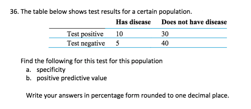 36. The table below shows test results for a certain population.
Has disease
Does not have disease
Test positive
Test negative
10
30
5
40
Find the following for this test for this population
a. specificity
b. positive predictive value
Write your answers in percentage form rounded to one decimal place.
