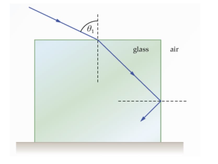 0₂₁
glass
air