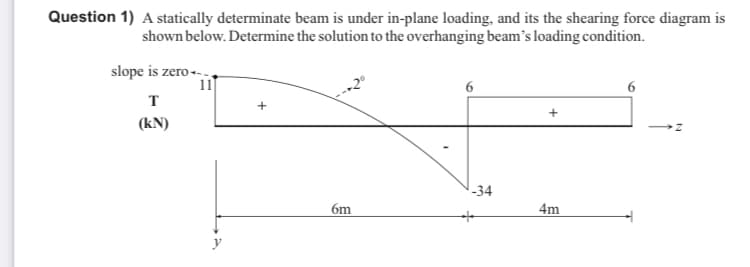Question 1) A statically determinate beam is under in-plane loading, and its the shearing force diagram is
shown below. Determine the solution to the overhanging beam's loading condition.
slope is zero-
T
(kN)
-34
6m
4m
