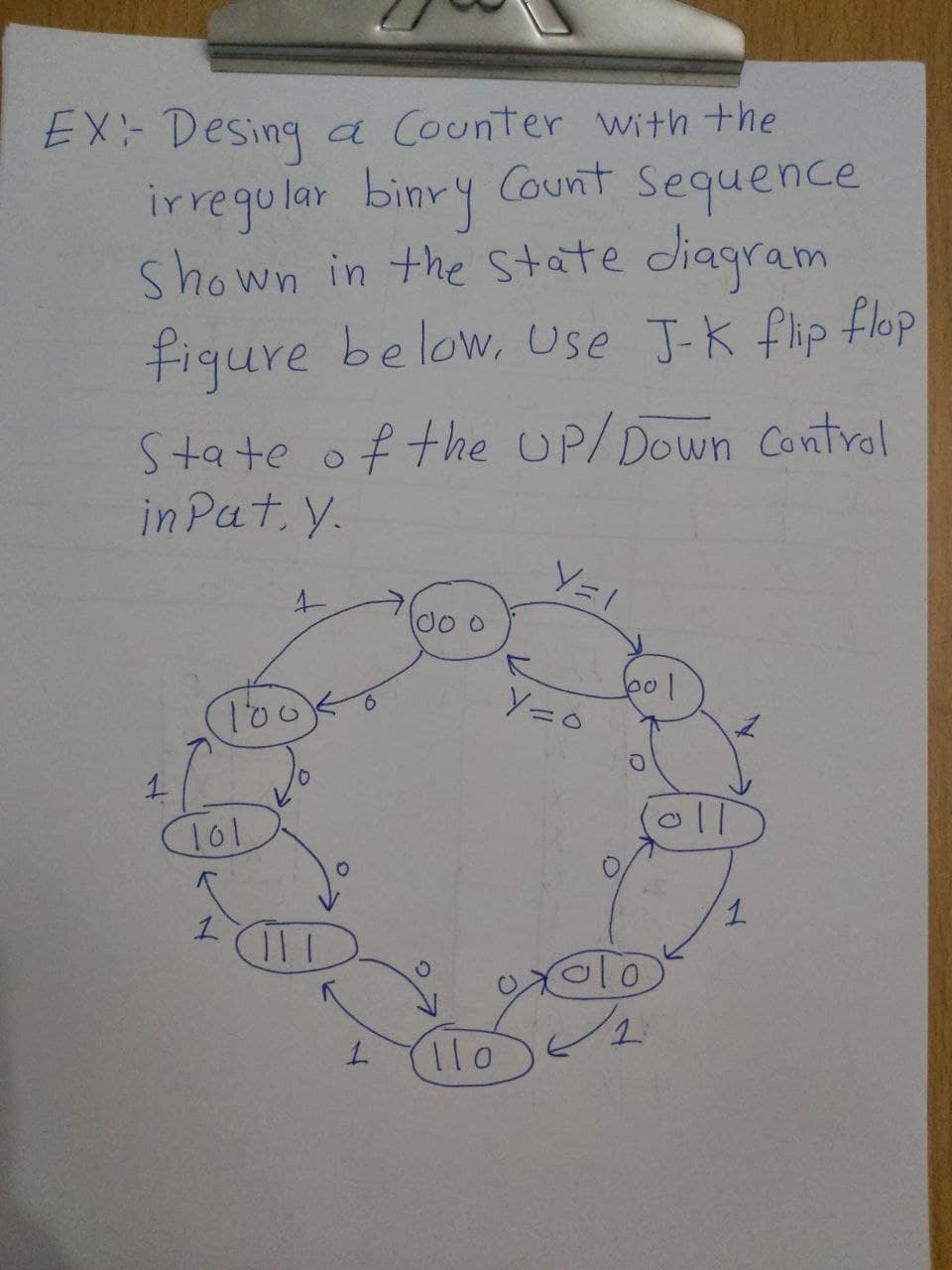 EX:- Desing a Counter with the
irregular binry Count Sequence
Shown in the state diagram
figure below. Use J-K flip flop
State of the UP/Down Control
in Pat. y.
1
101
1
1
100
11 1
1
100 o
110
Y=1
Y = 0
bool
Xolo
oll
1