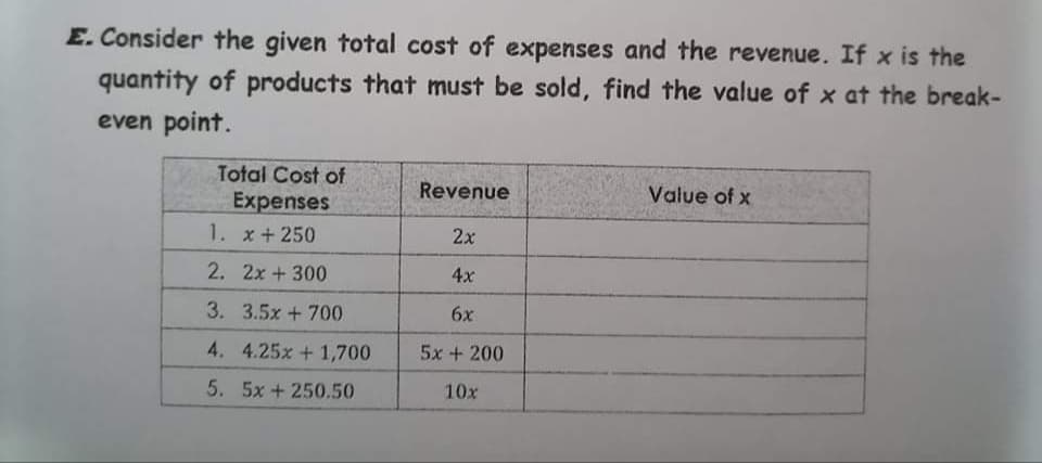 E. Consider the given total cost of expenses and the revenue. If x is the
quantity of products that must be sold, find the value of x at the break-
even point.
Total Cost of
Revenue
Value of x
Expenses
1. x+250
2x
2. 2x + 300
4x
3. 3.5x +700
6x
4. 4.25x + 1,700
5x + 200
5. 5x + 250.50
10x
