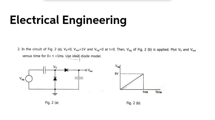 Electrical Engineering
2. In the circuit of Fig. 2 (a), Vx=0, Vou=1V and V,9=0 at t=0. Then, Vig of Fig. 2 (b) is applied. Plot Vx and Vout
versus time for 0< t <lms. Use ideal diode model.
5V
1ms
Time
Fig. 2 (a)
Fig. 2 (b)
