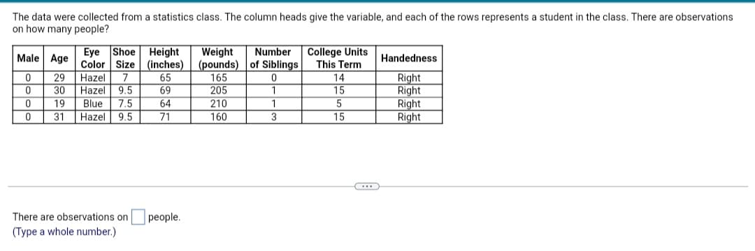 The data were collected from a statistics class. The column heads give the variable, and each of the rows represents a student in the class. There are observations
on how many people?
Male Age
Eye Shoe Height
Color Size (inches)
Hazel 7 65
Weight
(pounds)
Number
of Siblings
College Units
This Term
Handedness
0
29
165
0
14
Right
0
30 Hazel 9.5
69
205
1
15
Right
0
19 Blue 7.5
64
210
1
5
Right
0
31
Hazel 9.5
71
160
3
15
Right
people.
There are observations on
(Type a whole number.)
...