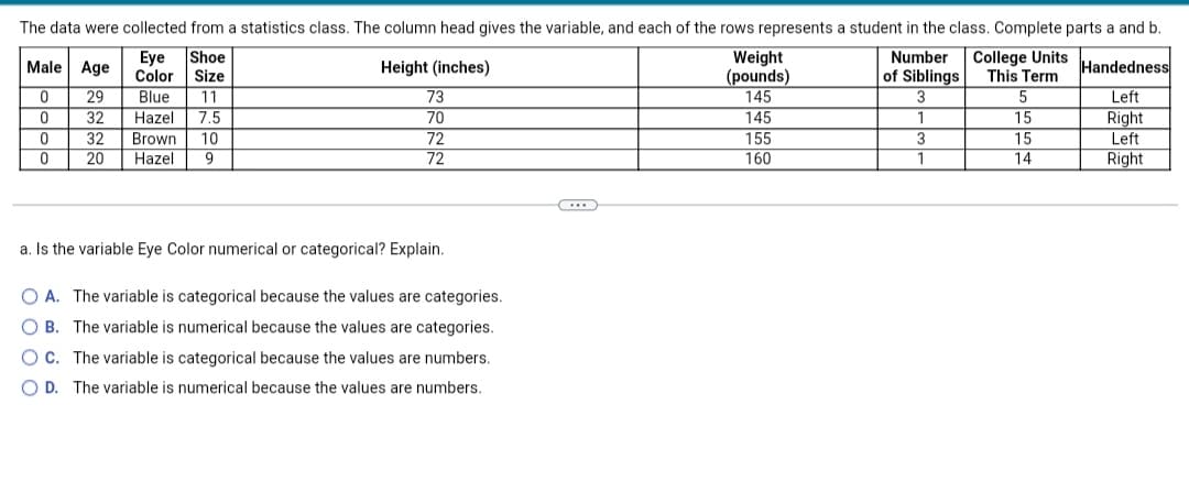 The data were collected from a statistics class. The column head gives the variable, and each of the rows represents a student in the class. Complete parts a and b.
Number
Male Age
Eye Shoe
Color Size
Height (inches)
Weight
(pounds)
College Units
This Term
Handedness
of Siblings
0
29
Blue 11
73
145
3
5
Left
0
32
Hazel 7.5
70
145
1
15
Right
0
Brown 10
32
72
155
15
3
Left
0
20 Hazel 9
72
160
1
14
Right
...
a. Is the variable Eye Color numerical or categorical? Explain.
OA. The variable is categorical because the values are categories.
OB. The variable is numerical because the values are categories.
OC. The variable is categorical because the values are numbers.
O D. The variable is numerical because the values are numbers.