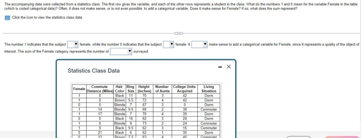 The accompanying data were collected from a statistics class. The first row gives the variable, and each of the other rows represents a student in the class. What do the numbers 1 and 0 mean for the variable Female in the table
(which is coded categorical data)? Often, it does not make sense, or is not even possible, to add a categorical variable. Does it make sense for Female? If so, what does the sum represent?
Click the icon to view the statistics class data.
female. It
▼make sense to add a categorical variable for Female, since it represents a quality of the object of
The number 1 indicates that the subject female, while the number 0 indicates that the subject
interest. The sum of the Female category represents the number of
surveyed.
- X
Statistics Class Data
Female
Commute Hair Ring Height Number
Distance (Miles) Color Size (inches) of Aunts
Black 11
Brown 5.5
College Units
Acquired
42
1
0
70
3
1
72
4
42
0
Blonde 7
67
3
0
20
1
Blonde 9.5
68
2
38
Dland
1
Blonde 7
70
4
39
0
Black 10
62
3
73
Blonde 9
73
2
62
3
Black 9.5
6
Brown 75
Black
62
1
63
0
1
1
0
0
0
0
14
17
0
0
0
0
0
21
13
28
24
15
30
40
Living
Situation
Dorm
Dorm
Dorm
Commuter
Deres
Dorm
Dorm
Commuter
Commuter
Dorm
Commuter