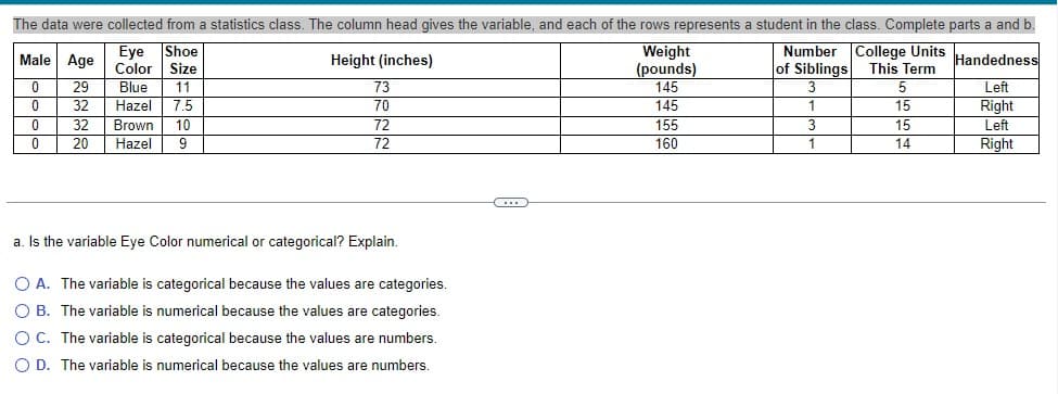 The data were collected from a statistics class. The column head gives the variable, and each of the rows represents a student in the class. Complete parts a and b.
Number College Units
Male Age
Eye Shoe
Color Size
Height (inches)
Weight
(pounds)
Handedness
of Siblings
This Term
0
29
Blue 11
73
145
3
5
Left
32
Hazel 7.5
70
145
15
Right
32
Brown 10
72
155
3
15
Left
0
20 Hazel 9
72
160
1
14
Right
(...)
a. Is the variable Eye Color numerical or categorical? Explain.
O A. The variable is categorical because the values are categories.
OB. The variable is numerical because the values are categories.
OC. The variable is categorical because the values are numbers.
O D. The variable is numerical because the values are numbers.
0
