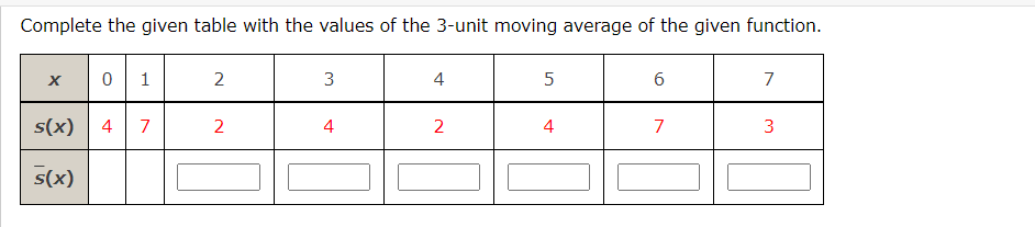 Complete the given table with the values of the 3-unit moving average of the given function.
2
3
4
7
s(x)
4
7
2
4
2
4
7
3
s(x)
