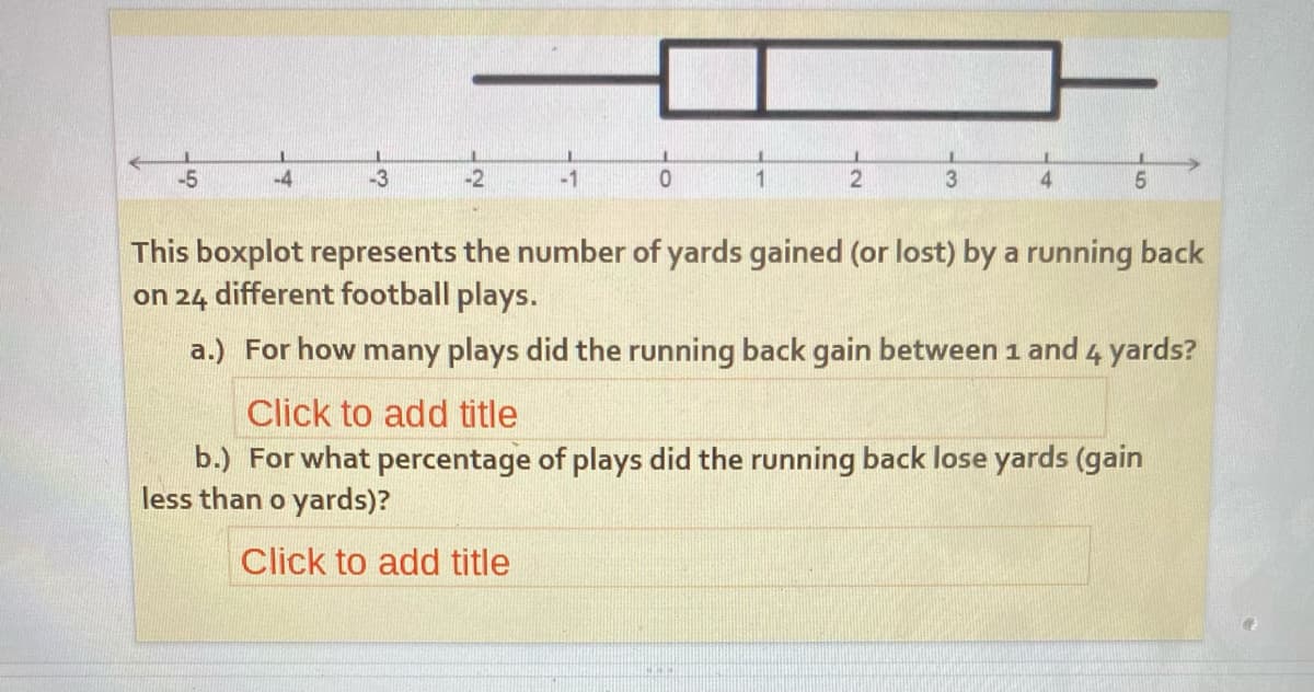 -5
-2
-1
1
3
4.
This boxplot represents the number of yards gained (or lost) by a running back
on 24 different football plays.
a.) For how many plays did the running back gain between 1 and 4 yards?
Click to add title
b.) For what percentage of plays did the running back lose yards (gain
less than o yards)?
Click to add title
