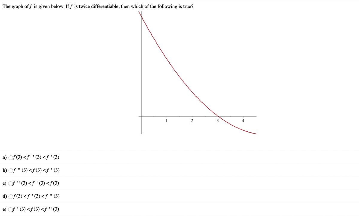 The graph of f is given below. If f is twice differentiable, then which of the following is true?
2
3
a) Of (3) <f " (3) <f ' (3)
b) Of " (3) <f (3) <ƒ ' (3)
c) Of " (3) <f ' (3) <f (3)
d) Of (3) <f ' (3) <f ' (3)
e) Of ' (3) <f(3) <ƒ ' (3)
