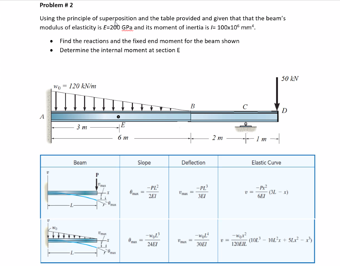 Problem # 2
Using the principle of superposition and the table provided and given that that the beam's
modulus of elasticity is E=20O GPa and its moment of inertia is l= 100x106 mm4.
Find the reactions and the fixed end moment for the beam shown
Determine the internal moment at section E
50 kN
wo = 120 kN/m
В
D
A
3 т
6 m
2 т
+ 1m
Beam
Slope
Deflection
Elastic Curve
'max
-PL?
Omax =
2EI
- Pr?
(3L – x)
6EI
-PL
Vmax =
v =
3EI
mat
Wo
Umax
-woL
-wox?
(10L³ – 10L²X + 5Lx² – x³)
0mar =
Umax =
v =
24EI
30EI
120EIL
Omax
