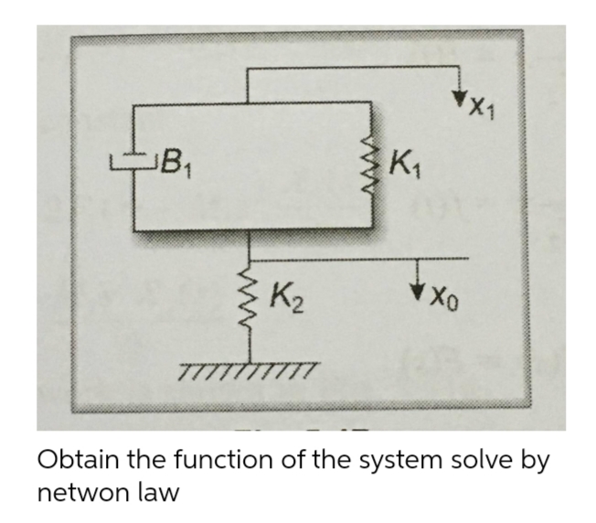 B,
K1
K2
OX A
Obtain the function of the system solve by
netwon law

