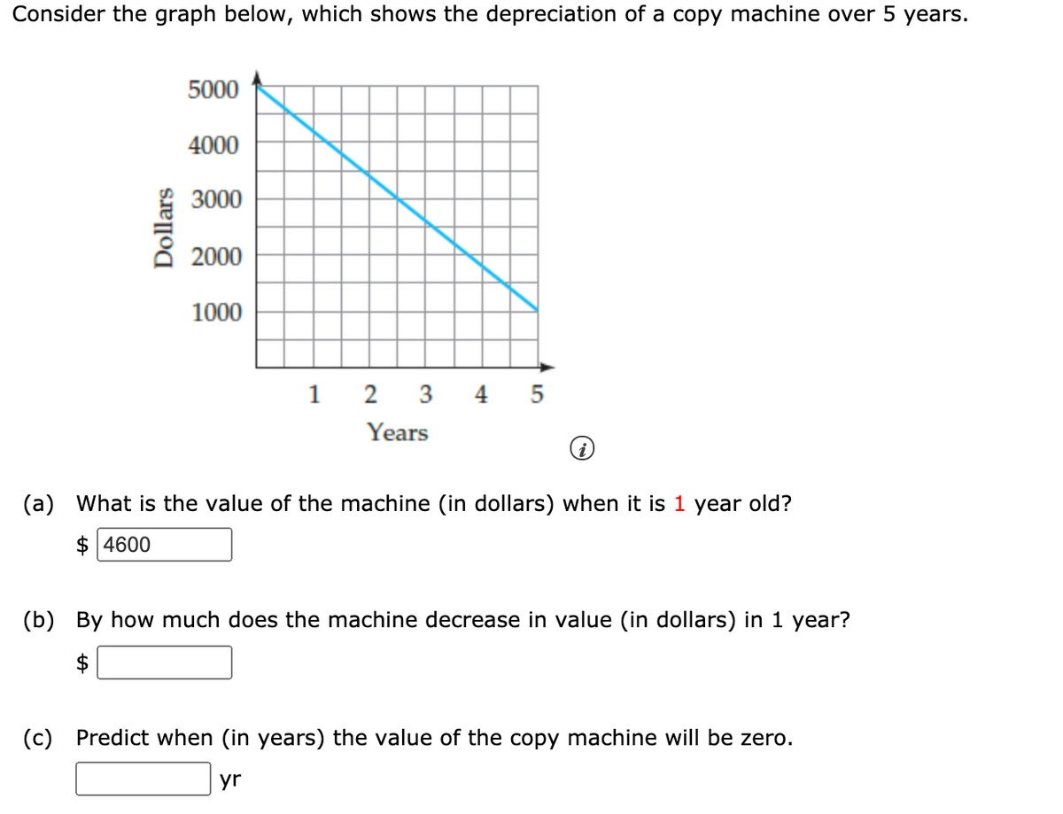 Consider the graph below, which shows the depreciation of a copy machine over 5 years.
5000
4000
3000
2000
1000
2
3 4 5
Years
(a) What is the value of the machine (in dollars) when it is 1 year old?
$ 4600
(b) By how much does the machine decrease in value (in dollars) in 1 year?
$
(c) Predict when (in years) the value of the copy machine will be zero.
yr
Dollars

