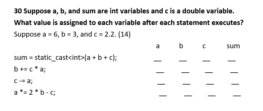 30 Suppose a, b, and sum are int variables and c is a double variable.
What value is assigned to each variable after each statement executes?
Suppose a = 6, b = 3, and c = 2.2. (14)
%3D
%3D
a
b
sum
sum = static_cast<int>(a + b + c);
b += c * a;
с -- а;
a *= 2 * b - c;
