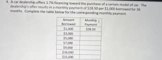 4. A car dealership offers 1.7% financing toward the purchase of a certain model of car. The
dealership's offer results in a monthly payment of $28.50 per $1,000 borrowed for 36
months. Complete the table below for the corresponding monthly payment.
Amount
Borrowed
$1,000
$3,000
$5,000
$7,000
$9,000
$10,000
$15,000
Monthly
Payment
$28.50