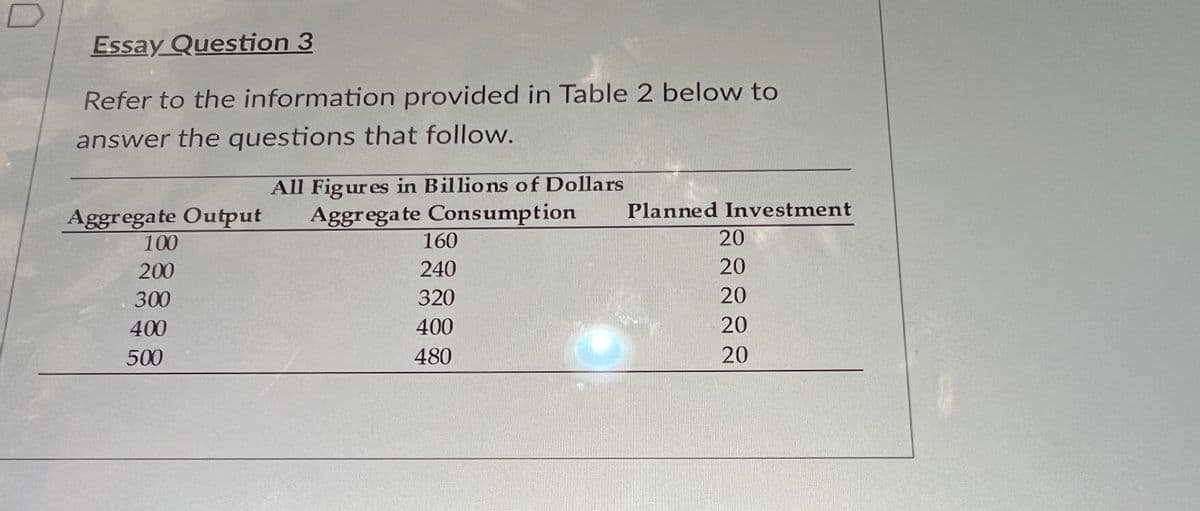 Essay Question 3
Refer to the information provided in Table 2 below to
answer the questions that follow.
All Figures in Billions of Dollars
Aggregate Output Aggregate Consumption
100
200
300
400
500
160
240
320
400
480
Planned Investment
20
20
20
20
20