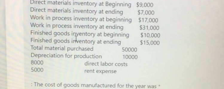 Birect materials inventory at Beginning $9,000
Direct materials inventory at ending
Work in process inventory at beginning $17,000
Work in process inventory at ending
Finished goods inyentory at beginning
Finished goods inventory at ending
Total material purchased
Depreciation for production
$7,000
$31,000
$10,000
$15,000
50000
10000
direct labor costs
8000
5000
rent expense
: The cost of goods manufactured for the year was
