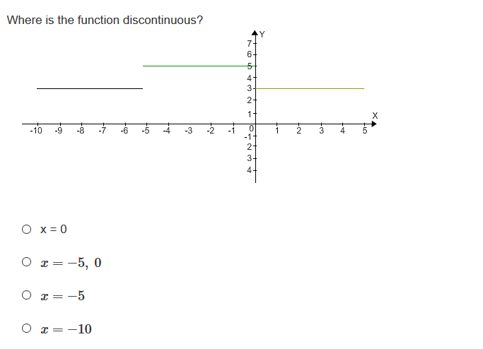 Where is the function discontinuous?
6-
4
3-
2-
1
-10 -9
-11
3-
4-
12 m4
