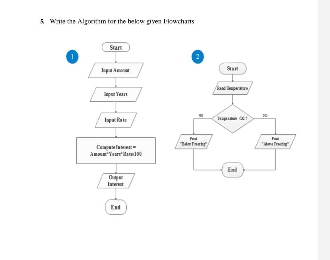 5. Write the Algorithm for the below given Flowcharts
Start
Start
Input Amo unt
Read Temper at ur e
Input Years
JES
NO
Input Rate
Temperature (32 ?
Print
Print
"Below Freering"
"Above Freezing"
Compute Interest =
Amount*Years*Rate/100
End
Output
Interest
End
