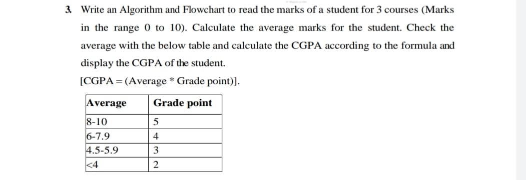 3. Write an Algorithm and Flowchart to read the marks of a student for 3 courses (Marks
in the range 0 to 10). Calculate the average marks for the student. Check the
average with the below table and calculate the CGPA according to the formula and
display the CGPA of the student.
[CGPA= (Average * Grade point)].
Average
Grade point
8-10
5
6-7.9
4
4.5-5.9
3
k4
2
