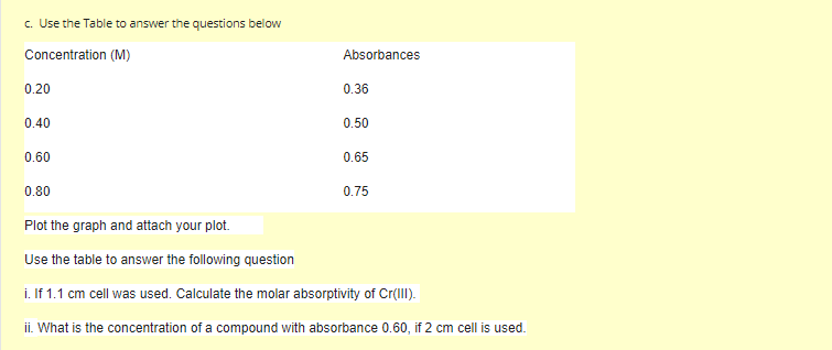 c. Use the Table to answer the questions below
Concentration (M)
Absorbances
0.20
0.36
0.40
0.50
0.60
0.65
0.80
0.75
Plot the graph and attach your plot.
Use the table to answer the following question
i. If 1.1 cm cell was used. Calculate the molar absorptivity of Cr(Il).
ii. What is the concentration of a compound with absorbance 0.60, if 2 cm cell is used.
