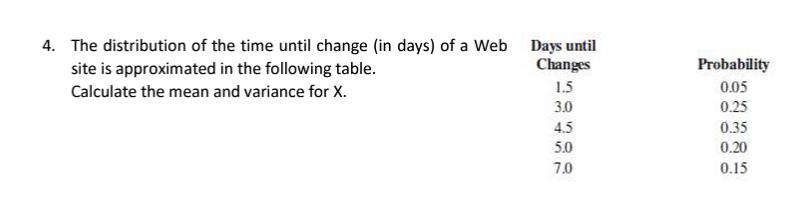 4. The distribution of the time until change (in days) of a Web Days until
Changes
site is approximated in the following table.
Probability
Calculate the mean and variance for X.
1.5
0.05
3.0
0.25
4.5
0.35
5.0
0.20
7.0
0.15

