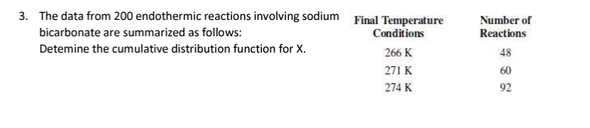3. The data from 200 endothermic reactions involving sodium Final Temperature
Number of
bicarbonate are summarized as follows:
Conditions
Reactions
Detemine the cumulative distribution function for X.
266 K
48
271 K
60
274 K
92
