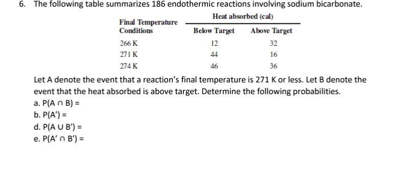 6. The following table summarizes 186 endothermic reactions involving sodium bicarbonate.
Heat absorbed (cal)
Final Temperature
Conditions
Below Target
Above Target
266 K
12
32
271 K
44
16
274 K
46
36
Let A denote the event that a reaction's final temperature is 271 K or less. Let B denote the
event that the heat absorbed is above target. Determine the following probabilities.
a. P(A n B) =
b. P(A') =
d. P(A U B') =
e. P(A' n B') =
