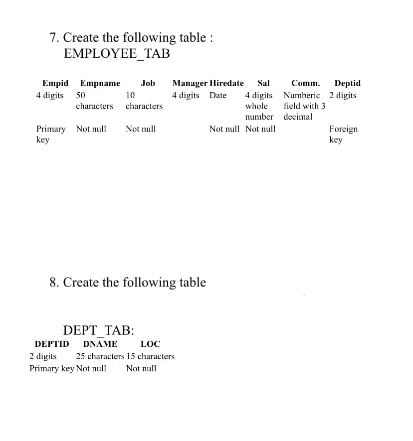 7. Create the following table :
ΕMPLOYΕΕ ΤΑΒ
Empid Empname
4 digits 50
Job
Manager Hiredate
4 digits Date
Sal
Comm.
Deptid
4 digits Numberic 2 digits
whole
10
characters
characters
field with 3
number decimal
Primary Not null
key
Foreign
key
Not null
Not null Not null
8. Create the following table
DEPT TΑΒ :
DEPTID
DNAME
LOC
2 digits
Primary key Not null
25 characters 15 characters
Not null
