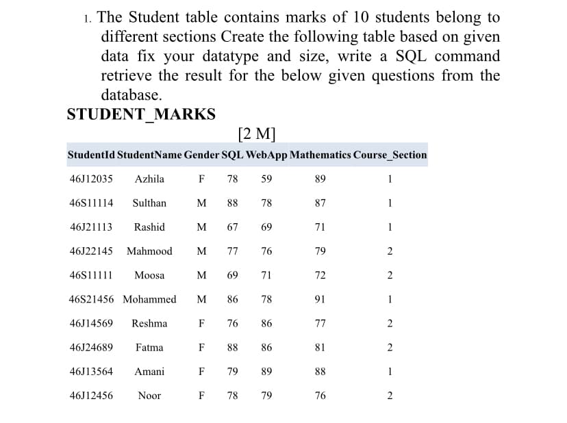 1. The Student table contains marks of 10 students belong to
different sections Create the following table based on given
data fix your datatype and size, write a SQL command
retrieve the result for the below given questions from the
database.
STUDENT MARKS
[2 M]
StudentId StudentName Gender SQL WebApp Mathematics Course_Section
46J12035
Azhila
F
78
59
89
1
46S11114
Sulthan
M
88
78
87
1
46J21113
Rashid
M
67
69
71
1
46J22145
Mahmood
M
77
76
79
46S11111
Moosa
M
69
71
72
2
46S21456 Mohammed
M
86
91
1
46J14569
Reshma
F
76
86
77
2
46J24689
Fatma
F
88
86
81
46J13564
Amani
F
79
89
88
1
46J12456
Noor
F
78
79
76
2
