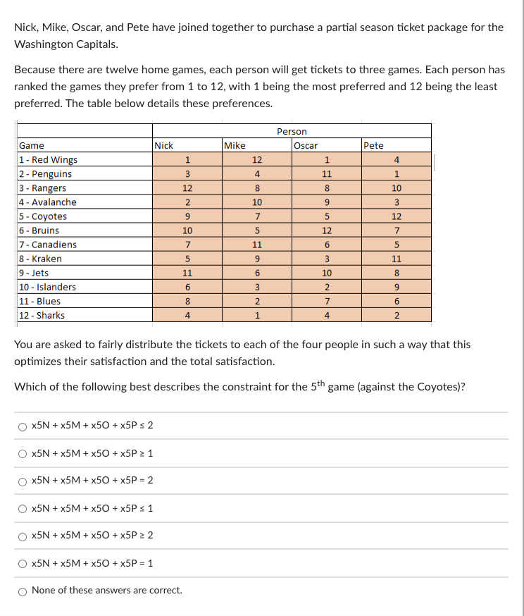 Nick, Mike, Oscar, and Pete have joined together to purchase a partial season ticket package for the
Washington Capitals.
Because there are twelve home games, each person will get tickets to three games. Each person has
ranked the games they prefer from 1 to 12, with 1 being the most preferred and 12 being the least
preferred. The table below details these preferences.
Person
Game
Nick
Mike
Oscar
Pete
1- Red Wings
2- Penguins
3 - Rangers
4 - Avalanche
5 - Coyotes
6 - Bruins
7- Canadiens
8- Kraken
9- Jets
10 - Islanders
11- Blues
12 - Sharks
1.
12
1.
4
3
4
11
1
12
8
10
10
9.
3
7
12
10
12
7
7
11
9
11
11
6.
10
8.
3
2.
8.
2
7
4
1.
4
You are asked to fairly distribute the tickets to each of the four people in such a way that this
optimizes their satisfaction and the total satisfaction.
Which of the following best describes the constraint for the 5th game (against the Coyotes)?
x5N + x5M + x5O + x5P s 2
x5N + x5M + x50 + x5P 2 1
x5N + x5M + x50 + x5P = 2
x5N + x5M + x50 + x5P s 1
x5N + x5M + x50 + x5P > 2
x5N + x5M + x50 + x5P = 1
None of these answers are correct.
