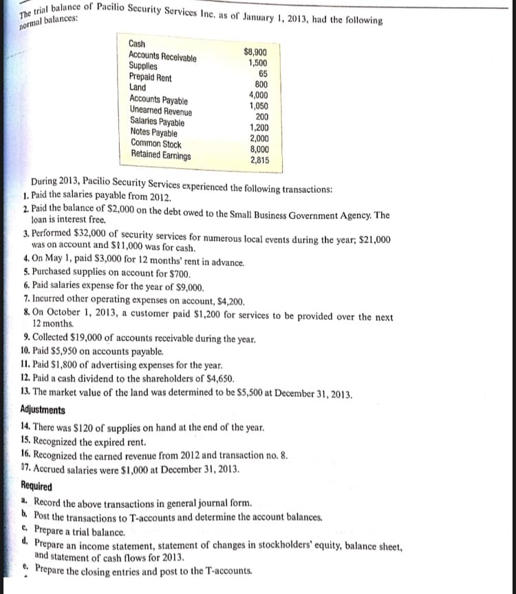 The trial balance of Pacilio Security Services Inc. as of January 1, 2013, had the following
normal balances:
Cash
$8,900
1,500
Accounts Receivable
Supplies
Prepaid Rent
Land
Accounts Payable
Unearned Revenue
Salaries Payable
Notes Payable
Common Stock
Retained Earnings
65
800
4,000
1,050
200
1,200
2,000
8,000
2,815
During 2013, Pacilio Security Services experienced the following transactions:
1. Paid the salaries payable from 2012.
2. Paid the balance of $2,000 on the debt owed to the Small Business Government Agency. The
loan is interest free.
3. Performed $32,000 of security services for numerous local events during the year; $21,000
was on account and $11,000 was for cash.
4. On May 1, paid S3,000 for 12 months' rent in advance.
5. Purchased supplies on account for $700.
6. Paid salaries expense for the year of $9,000.
7. Incurred other operating expenses on account, $4,200.
8. On October 1, 2013, a customer paid $1,200 for services to be provided over the next
12 months.
9. Collected $19,000 of accounts receivable during the year.
10. Paid $5,950 on accounts payable.
11. Paid $1,800 of advertising expenses for the year.
12. Paid a cash dividend to the shareholders of $4,650.
13. The market value of the land was determined to be $5,500 at December 31, 2013.
Adjustments
14. There was $120 of supplies on hand at the end of the year.
15. Recognized the expired rent.
16. Recognized the earned revenue from 2012 and transaction no. 8.
07. Accrued salaries were $1,000 at December 31, 2013.
Required
a. Record the above transactions in general journal form.
b. Post the transactions to T-accounts and determine the account balances.
c. Prepare a trial balance.
d. Prepare an income statement, statement of changes in stockholders' equity, balance sheet,
and statement of cash flows for 2013.
: Prepare the closing entries and post to the T-accounts.
