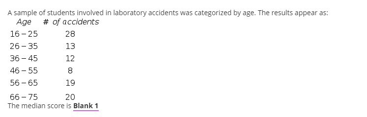 A sample of students involved in laboratory accidents was categorized by age. The results appear as:
Age
# of accidents
16 - 25
28
26 - 35
13
36 – 45
12
46 - 55
8
56 - 65
19
66 – 75
20
The median score is Blank 1
