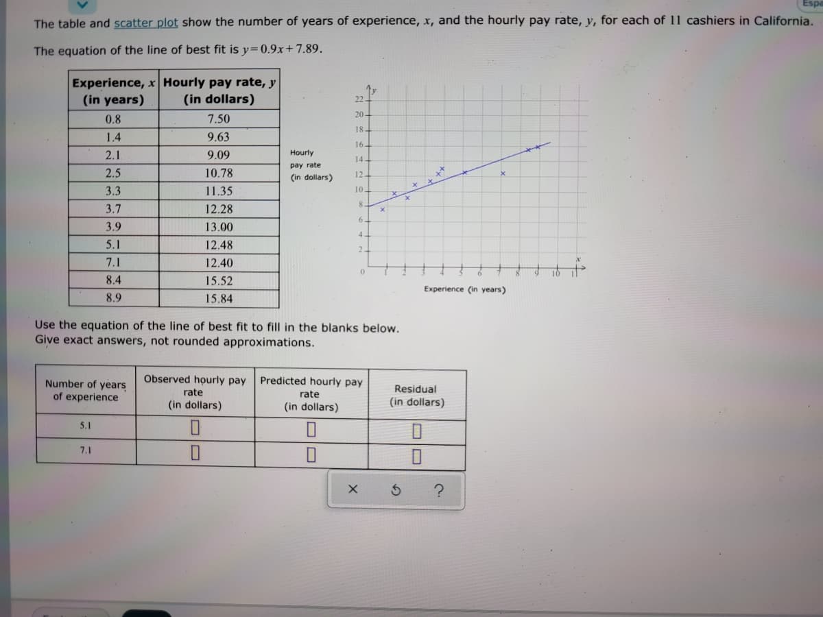 The table and scatter plot show the number of years of experience, x, and the hourly pay rate, y, for each of 11 cashiers in California.
The equation of the line of best fit is y= 0.9x+7.89.
Experience, x Hourly pay rate, y
(in years)
(in dollars)
22-
20-
0.8
7.50
18-
1.4
9.63
16.
2.1
9.09
Hourly
14-
pay rate
2.5
10.78
Çin dollars)
12-
3.3
11.35
10.
3.7
12.28
6.
3.9
13.00
4.
5.1
12.48
2.
7.1
12.40
to
8.4
15.52
Experience (in years)
8.9
15.84
Use the equation of the line of best fit to fill in the blanks below.
Give exact answers, not rounded approximations.
Observed hourly pay
Predicted hourly pay
Number of years
of experience
Residual
(in dollars)
rate
rate
(in dollars)
(in dollars)
5.1
7.1
