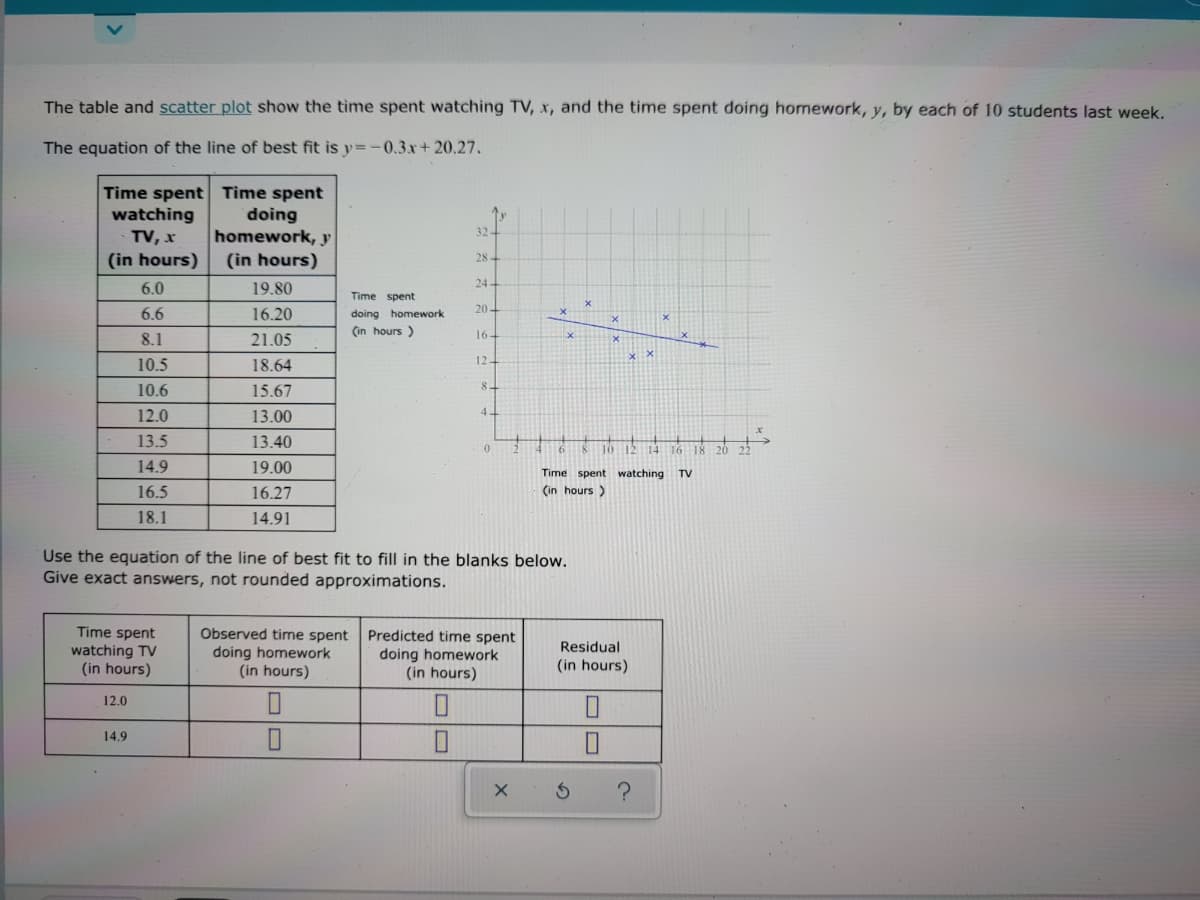 The table and scatter plot show the time spent watching TV, x, and the time spent doing homework, y, by each of 10 students last week.
The equation of the line of best fit is y=-0.3x+20.27.
Time spent Time spent
doing
homework, y
(in hours)
watching
TV, x
32-
(in hours)
28-
6.0
19.80
24-
Time spent
20 -
6.6
16.20
doing homework
(in hours )
16-
8.1
21.05
10.5
18.64
12.
8-
10.6
15.67
12.0
13.00
4-
13.5
13.40
14.9
19.00
Time spent watching TV
16.5
16.27
(in hours)
18.1
14.91
Use the equation of the line of best fit to fill in the blanks below.
Give exact answers, not rounded approximations.
Time spent
watching TV
(in hours)
Observed time spent
doing homework
(in hours)
Predicted time spent
doing homework
(in hours)
Residual
(in hours)
12.0
14.9
