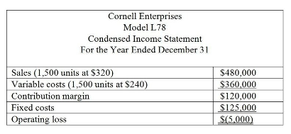 Cornell Enterprises
Model L78
Condensed Income Statement
For the Year Ended December 31
Sales (1,500 units at $320)
Variable costs (1,500 units at $240)
Contribution margin
$480,000
$360,000
$120,000
Fixed costs
$125,000
$(5.000)
Operating loss
