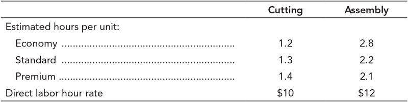 Cutting
Assembly
Estimated hours per unit:
Economy
1.2
2.8
Standard
1.3
2.2
Premium ...
1.4
2.1
......
Direct labor hour rate
$10
$12
