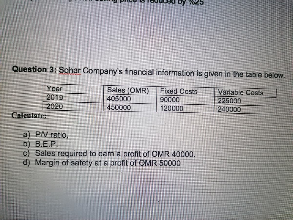 бy %25
Question 3: Sohar Company's financial information is given in the table below.
Year
2019
2020
Calculate:
Sales (OMR)
Fixed Costs
90000
Variable Costs
225000
240000
405000
450000
120000
a) PV ratio,
b) В.Е.Р.
c) Sales required to earn a profit of OMR 40000.
d) Margin of safety at a profit of OMR 50000
