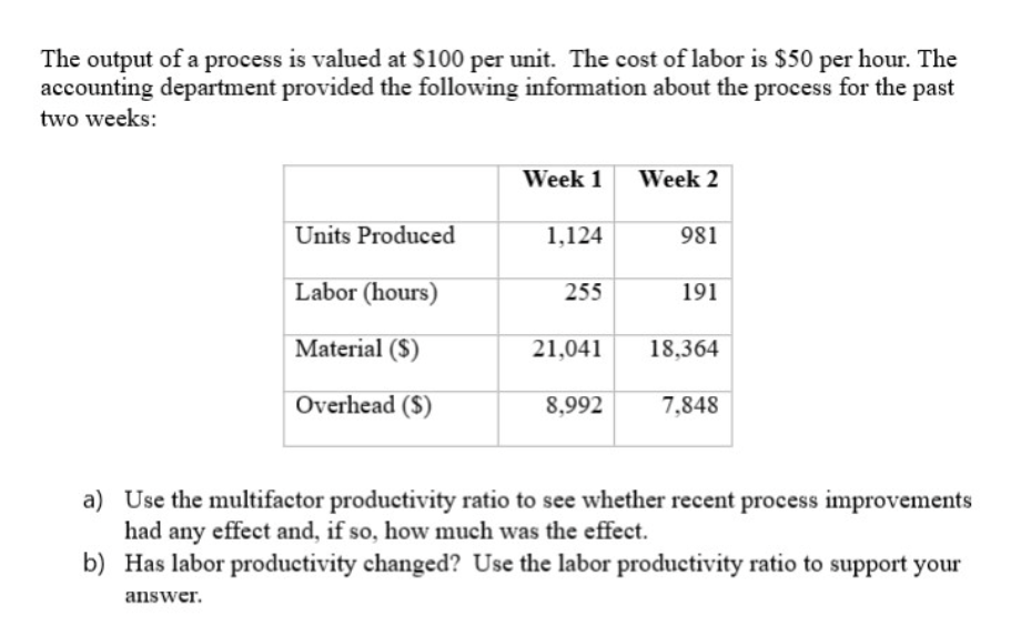 The output of a process is valued at $100 per unit. The cost of labor is $50 per hour. The
accounting department provided the following information about the process for the past
two weeks:
Week 1
Week 2
Units Produced
1,124
981
Labor (hours)
255
191
Material ($)
21,041
18,364
Overhead ($)
8.992
7,848
a) Use the multifactor productivity ratio to see whether recent process improvements
had any effect and, if so, how much was the effect.
b) Has labor productivity changed? Use the labor productivity ratio to support your
answer.
