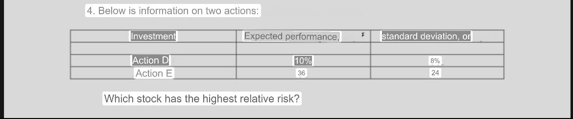 4. Below is information on two actions:
Expected performance,
standard deviation, or
10%
8%
36
24
Investment
Action D
Action E
Which stock has the highest relative risk?
