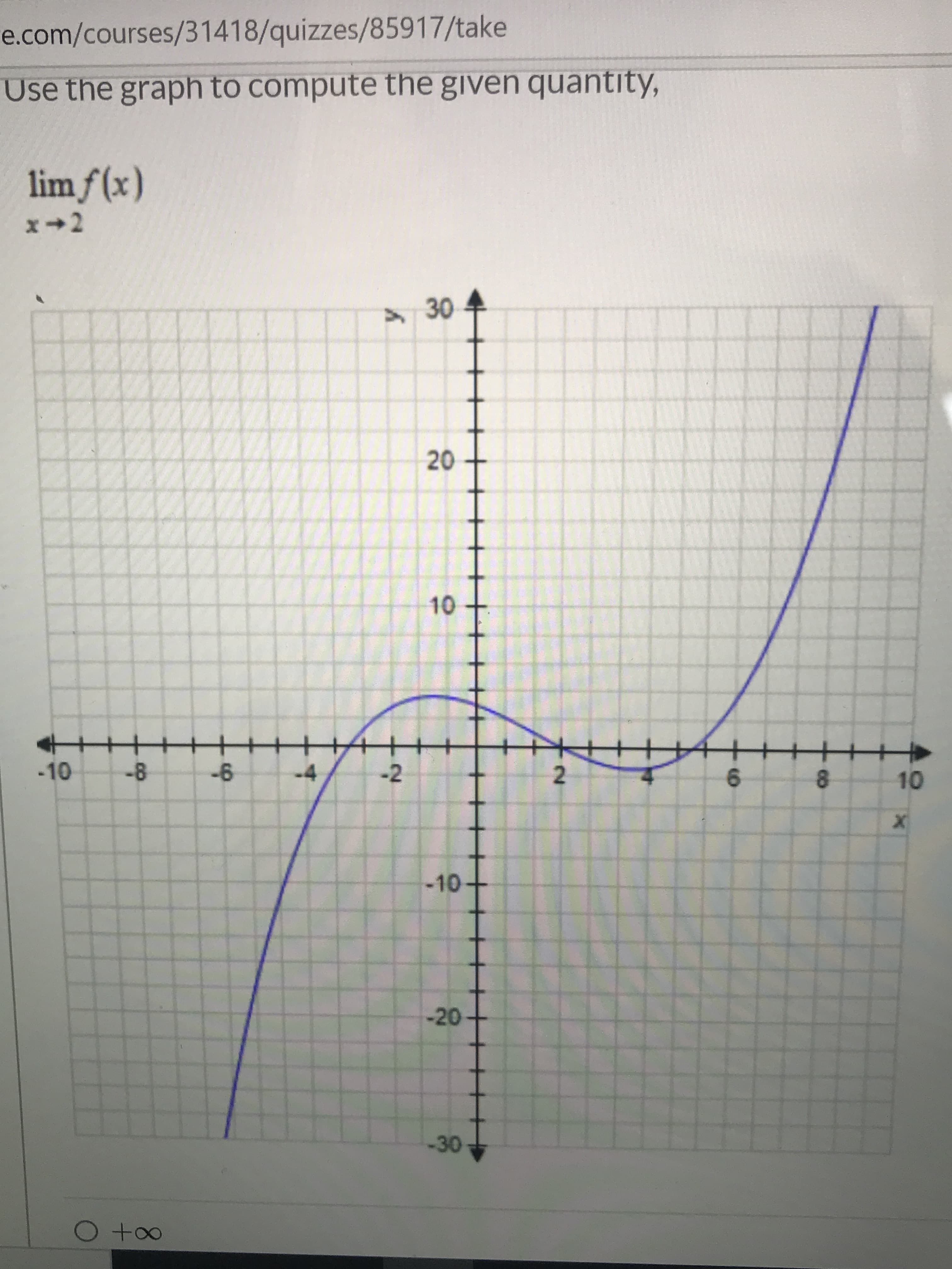 e.com/courses/31418/quizzes/85917/take
Use the graph to compute the given quantity,
lim f(x)
x+2
30
20
10
-10
-8
-6
-4
-2
2.
6.
10
-10
-20
-30
Otoo

