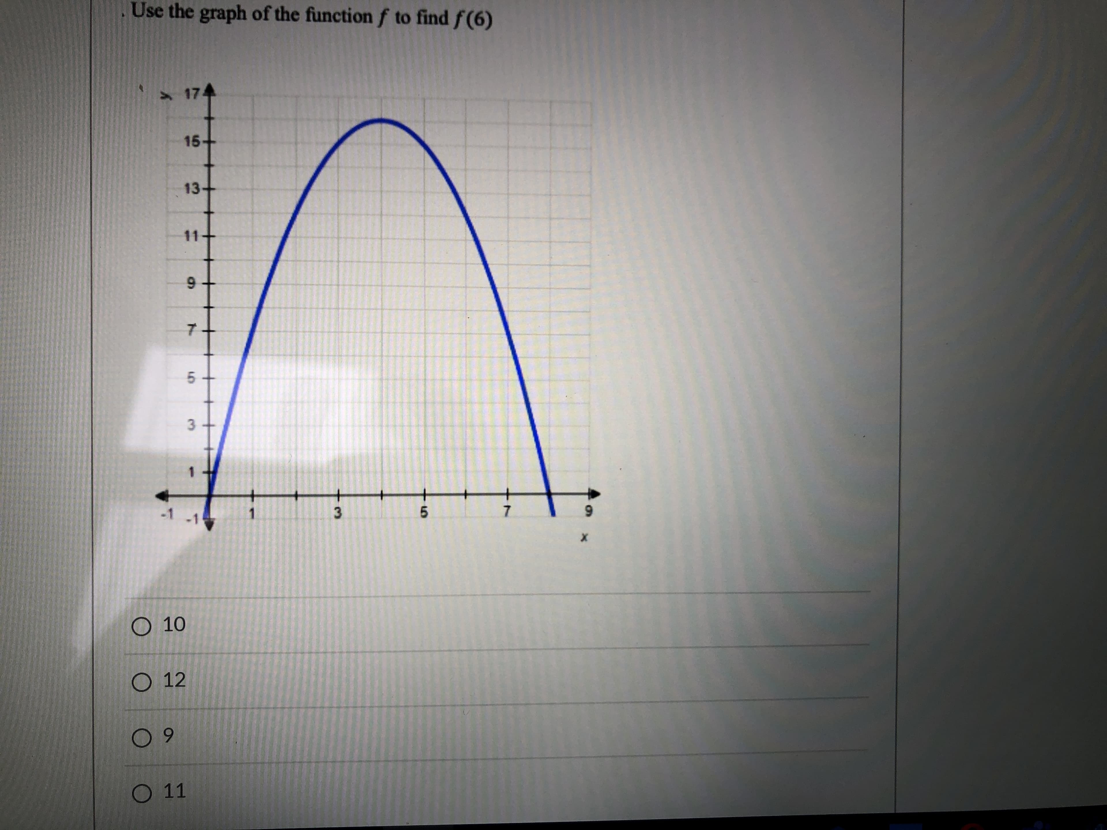 Use the graph of the functionf to find f(6)

