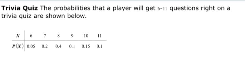 Trivia Quiz The probabilities that a player will get 6-11 questions right on a
trivia quiz are shown below.
11
х
10
P(X) 0.05
0.2
0.4
0.1
0.15
0.1
